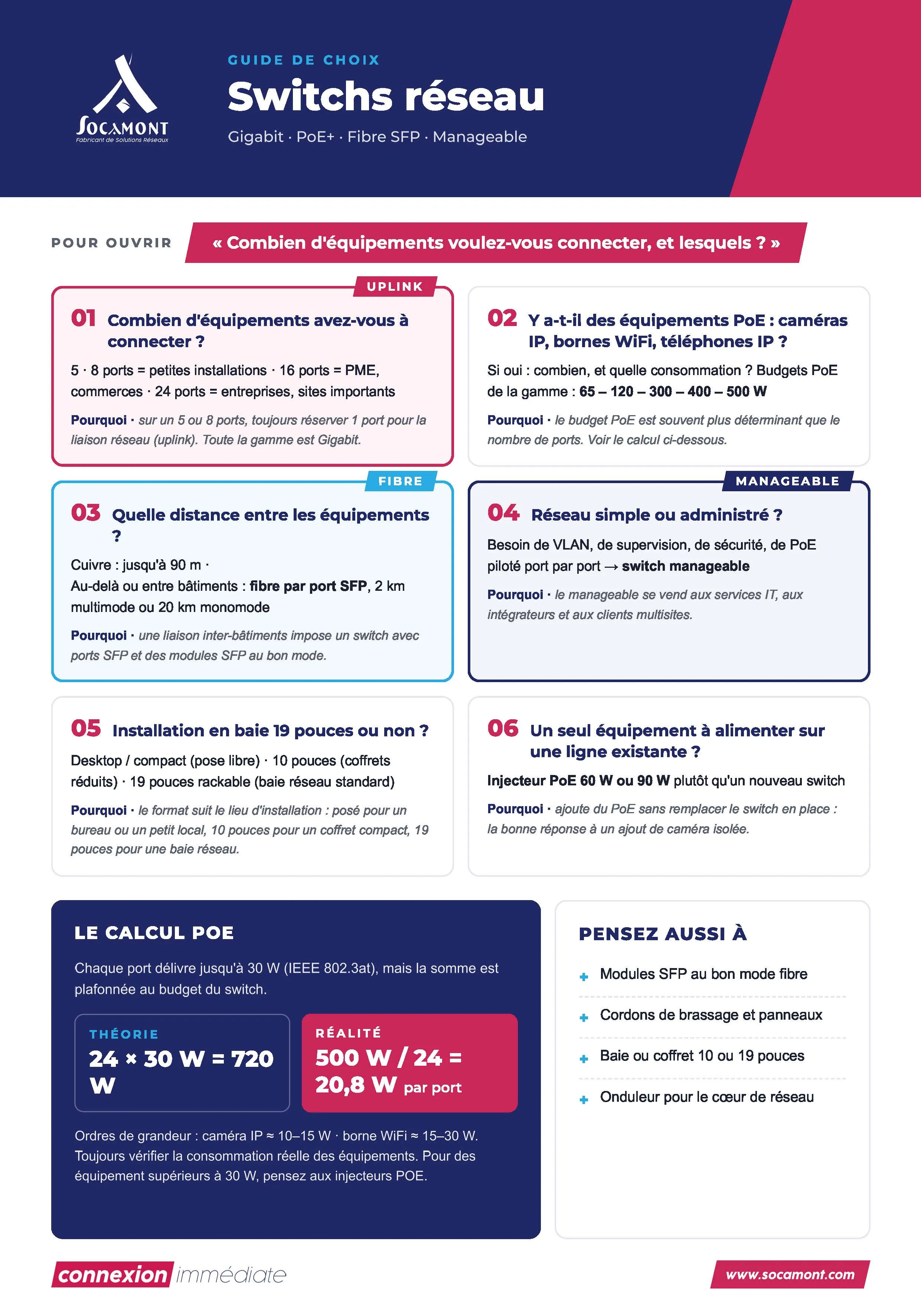 Guide de choix des switchs
