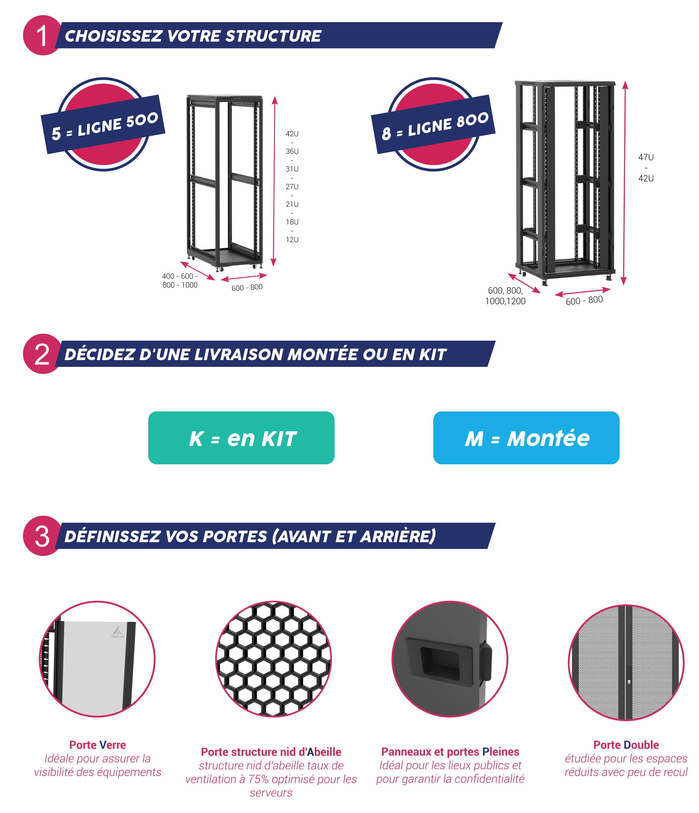 structures des baies 19 pouces