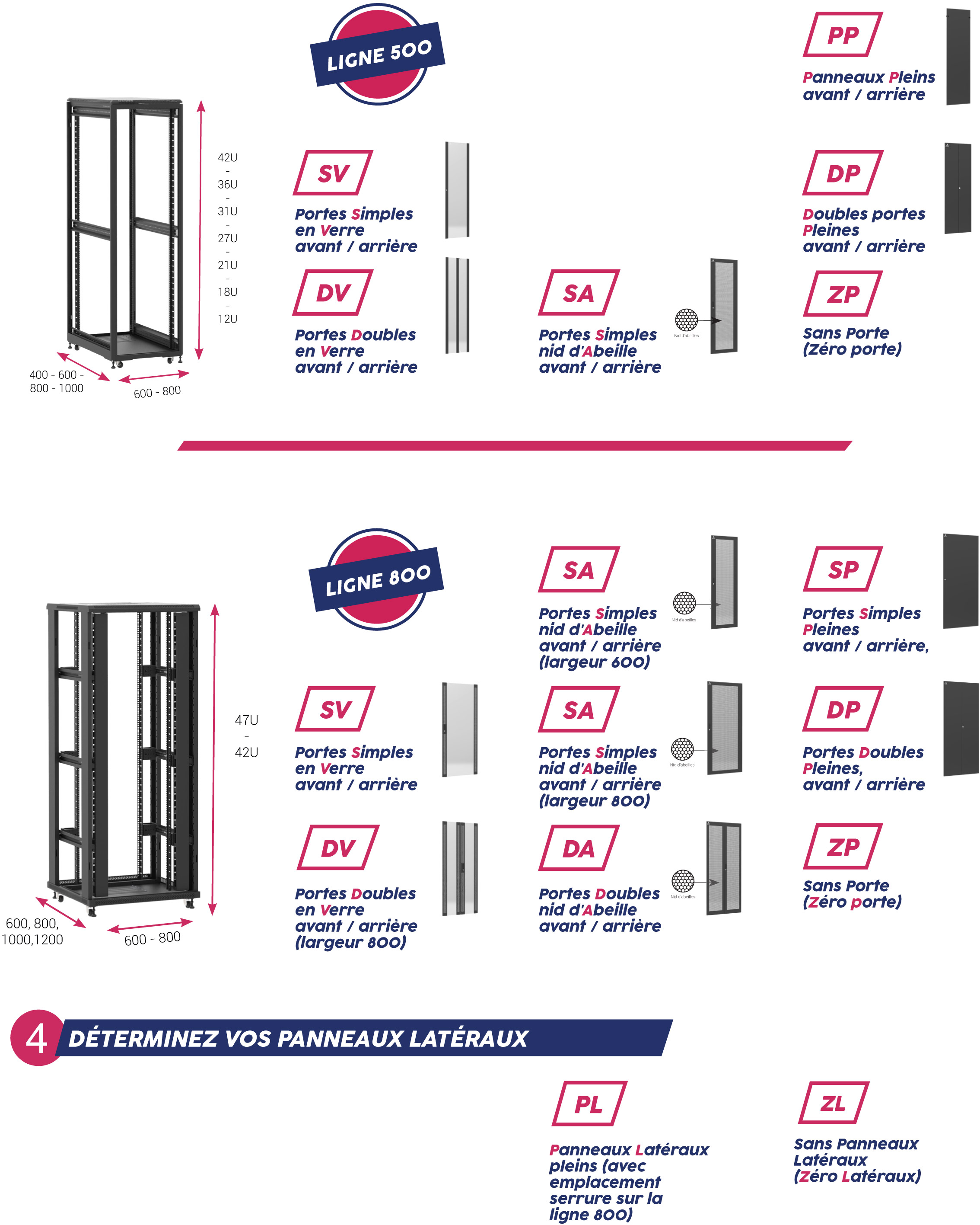 structures ligne 500 et ligne 800
