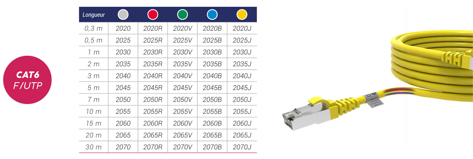 tableau cordons rj45 cat6 uftp