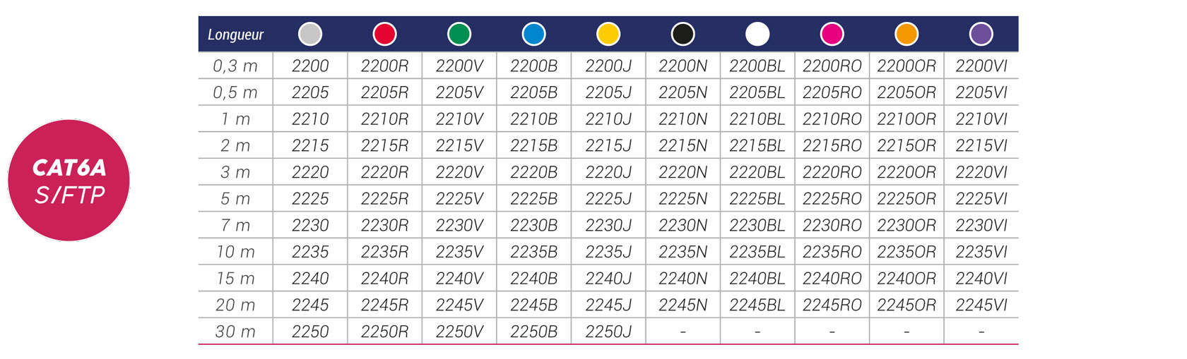 tableau cordons rj45 cat6a sftp